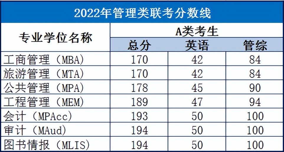 上海对外经贸大学2022年非全日制/全日制MBA接受调剂申请通知