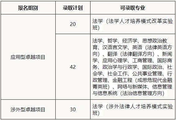 2022中国政法大学本科招生网报名（招生简章及报名流程）