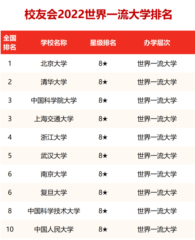 中国大学排名2013排行(中国大学排名比较权威看什么排行)